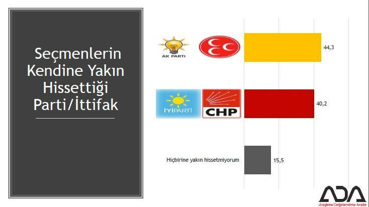 İstanbul için son seçim anket! İşte ilçe ilçe sonuçlar! 3