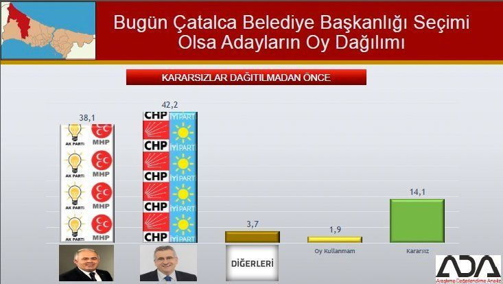 İstanbul için son seçim anket! İşte ilçe ilçe sonuçlar! 34