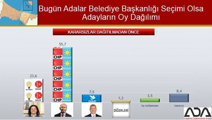İstanbul için son seçim anket! İşte ilçe ilçe sonuçlar! 6
