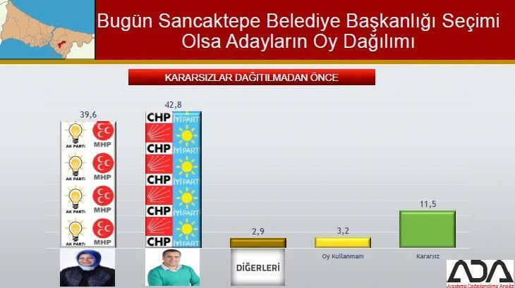 İstanbul için son seçim anket! İşte ilçe ilçe sonuçlar! 61