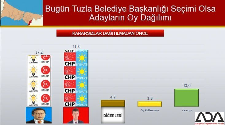 İstanbul için son seçim anket! İşte ilçe ilçe sonuçlar! 75