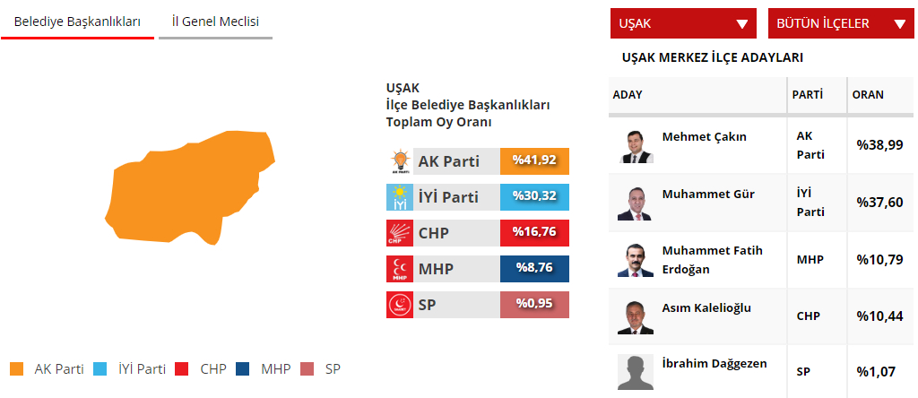 İşte 81 ilde kesinleşmemiş sonuçlara göre adayların ve partilerin oyları 77