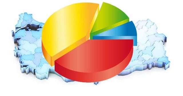 Yerel seçimleri hangi anket şirketi bildi! İşte o oranlar 10