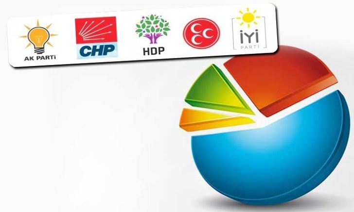 Yerel seçimleri hangi anket şirketi bildi! İşte o oranlar 4