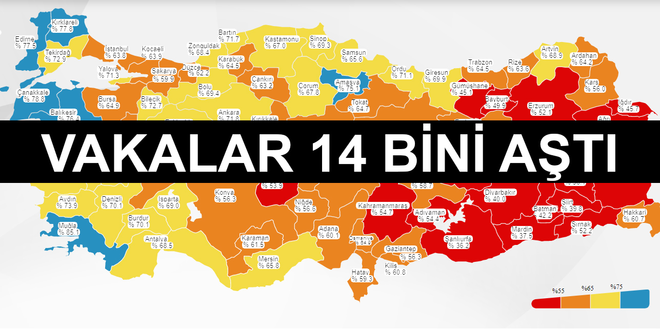 25 Temmuz verilerine göre vaka sayısı 14 bini geçti