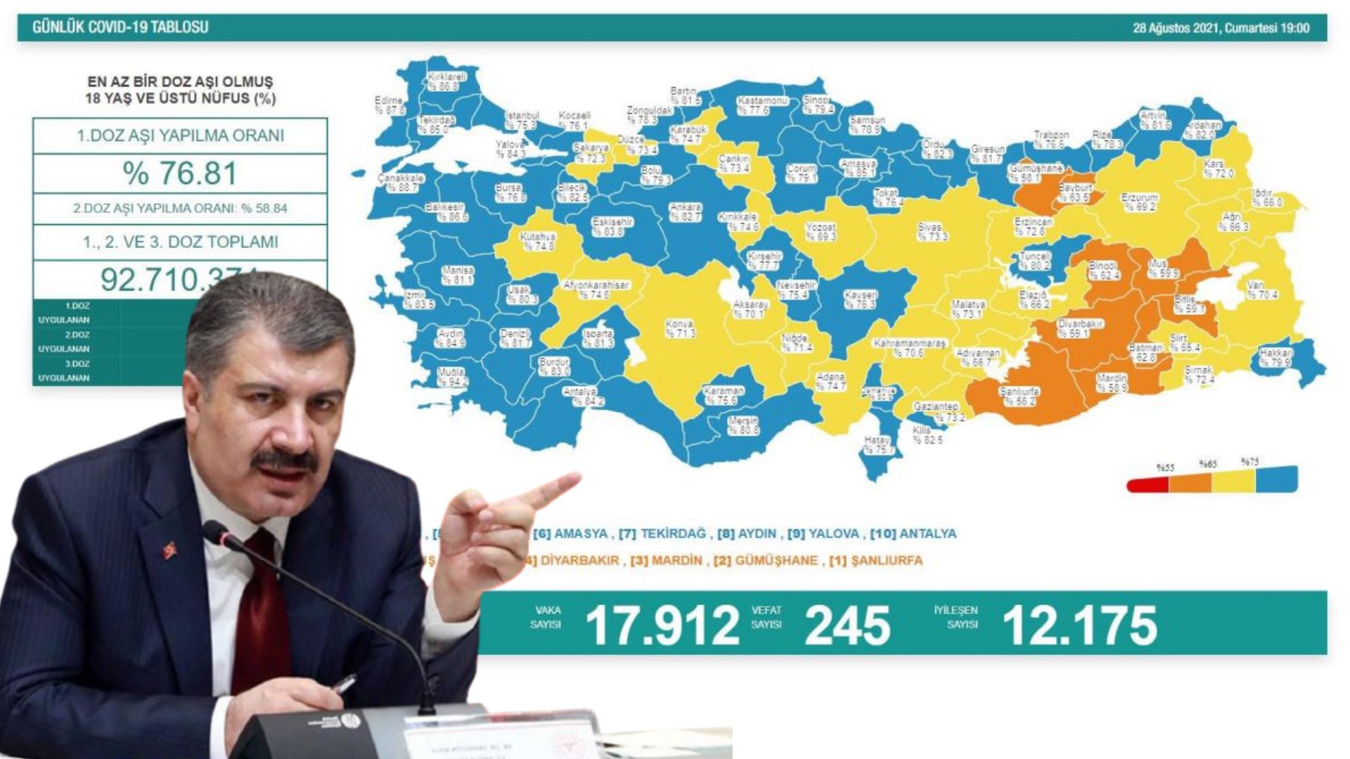 Vaka sayısı açıklandı: Koronavirüsten 245 can kaybı