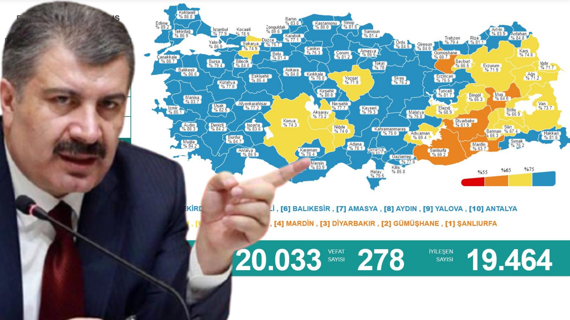 Fahrettin Koca koronavirüs vaka sayılarını açıkladı