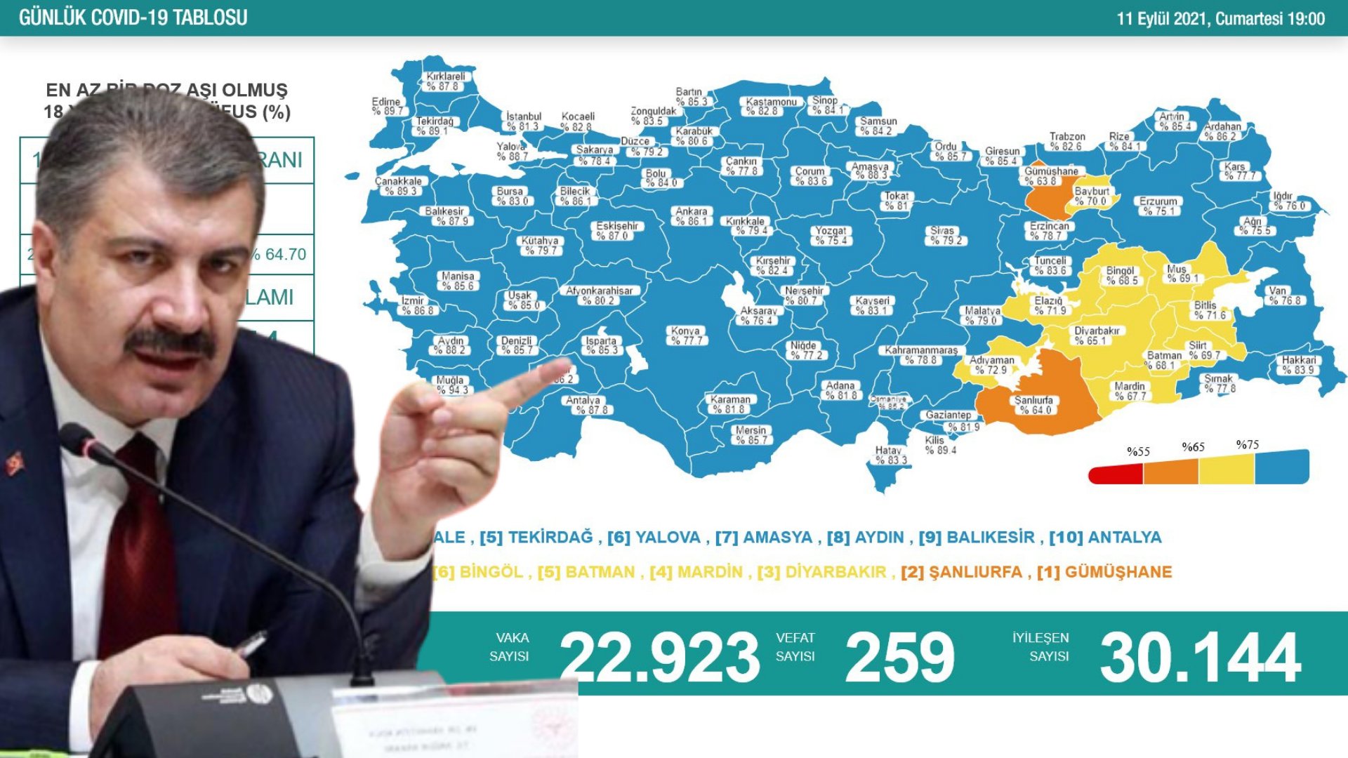 Günlük koronavirüs tablosu açıklandı: Ölüm sayılarında artış devam ediyor