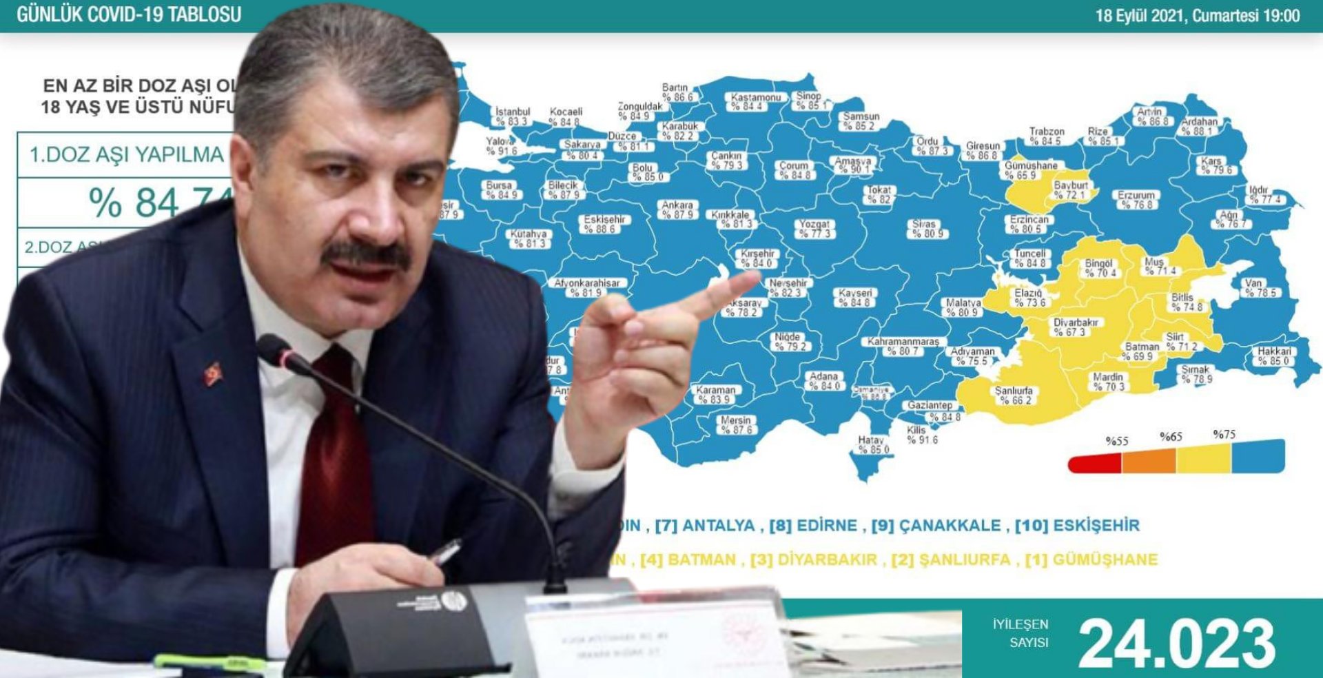 Günlük koronavirüs tablosu açıklandı