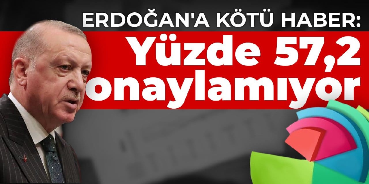 Erdoğan'a kötü haber: Yüzde 57,2 onaylamıyor