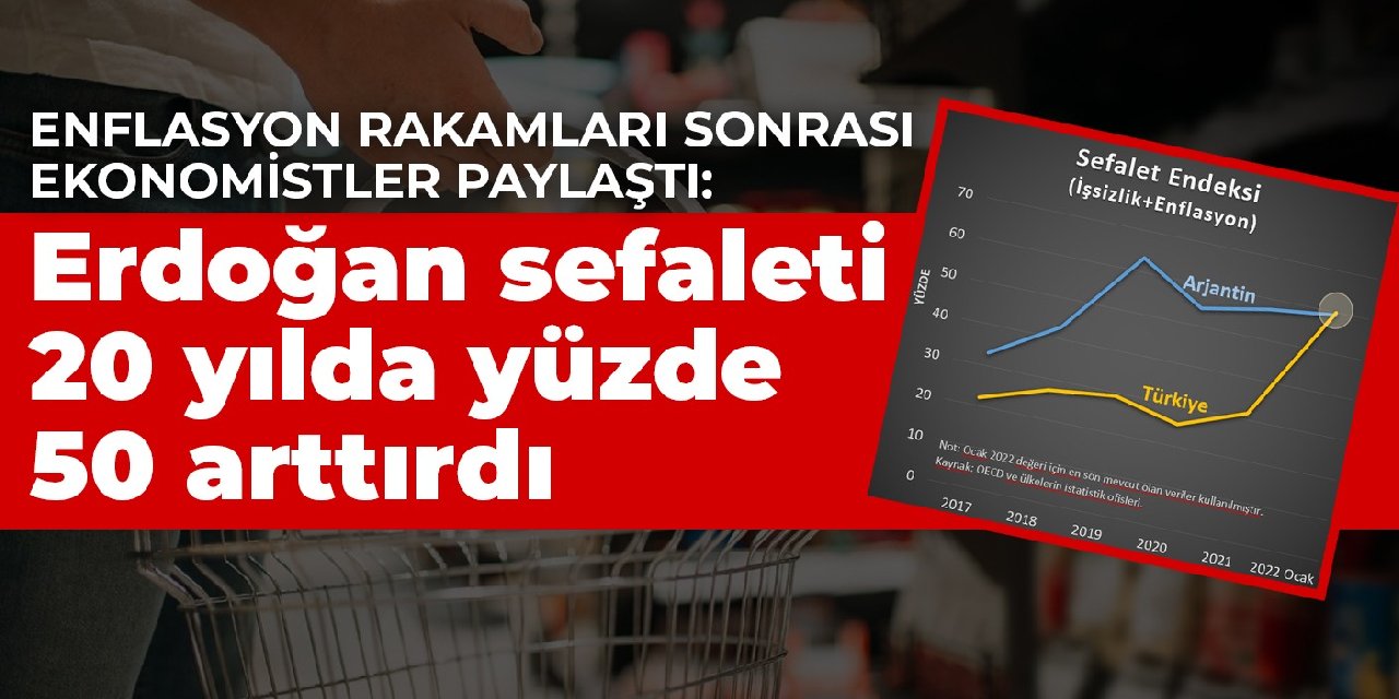 Enflasyon rakamları sonrası ekonomistler paylaştı: Erdoğan sefaleti 20 yılda yüzde 50 arttırdı