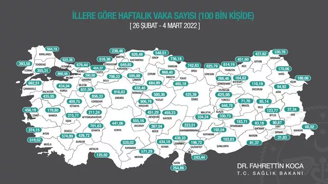 Bakan Koca illere göre haftalık vaka sayısını paylaştı