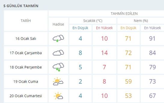 Meteorolojiden kar yağmayan İstanbul için yeni tahmin!