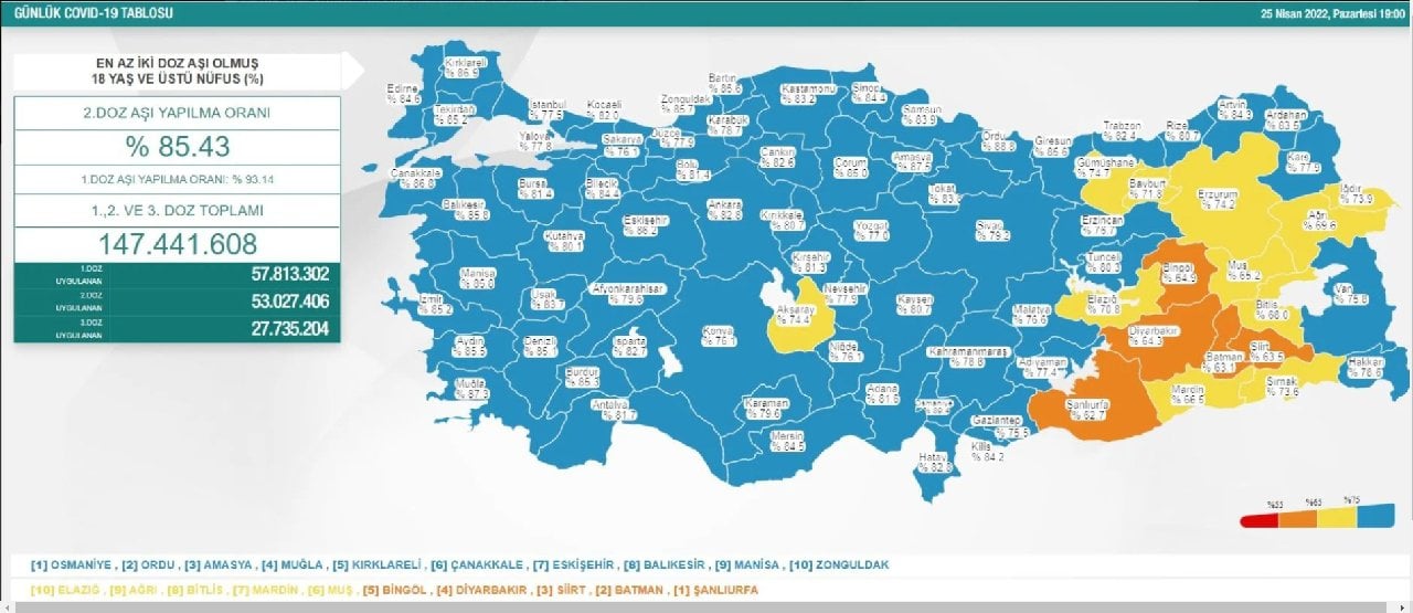 25 Nisan koronavirüs tablosu açıklandı