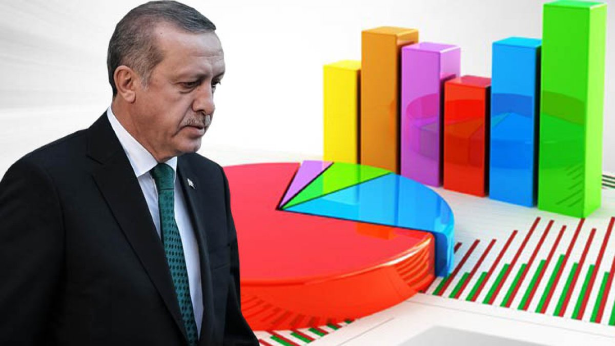 Erdoğan'ı sarsan anket!