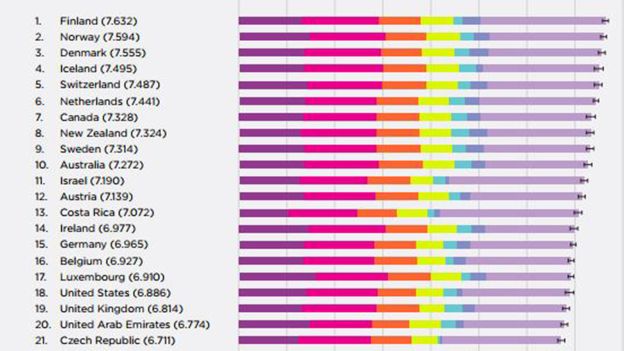 BM mutluluk raporu yayımlandı: Türkiye kaçıncı sırada? İlk ve son sırada hangi ülkeler var?