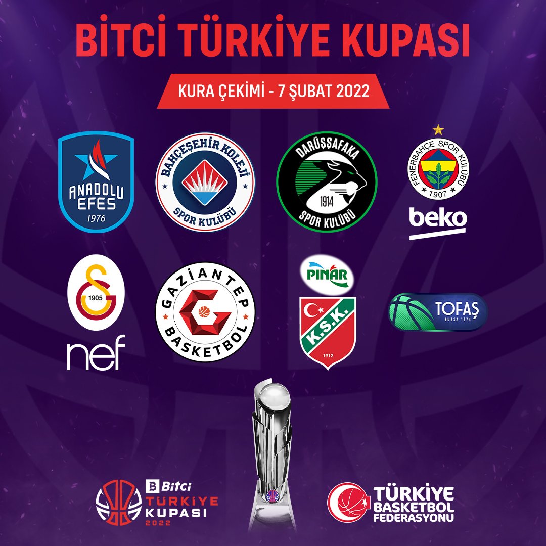 Bitci Türkiye Kupası çeyrek final eşleşmeleri belli oldu