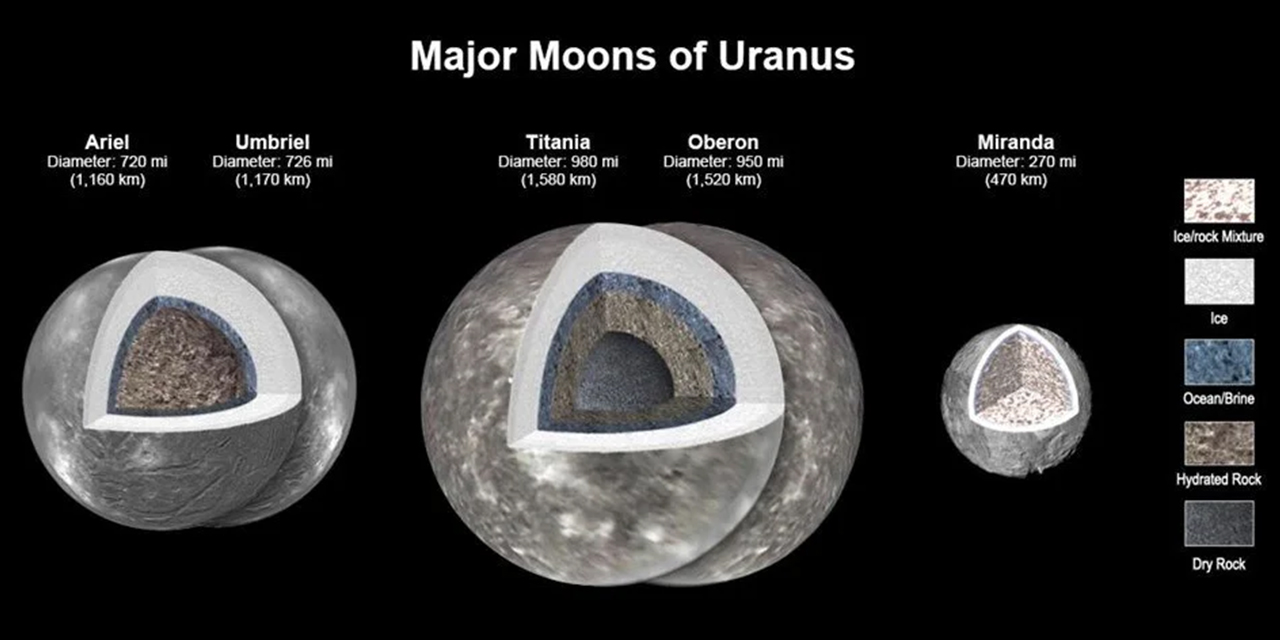 NASA'dan yeni keşif: Uranüs'ün uydularında dünya dışı yaşam olabilir