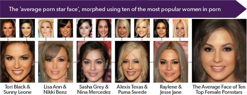 On Bin Porno Film Yıldızının Kariyerlerinden Hareketle Hazırlanan İlginç Bir Araştırma