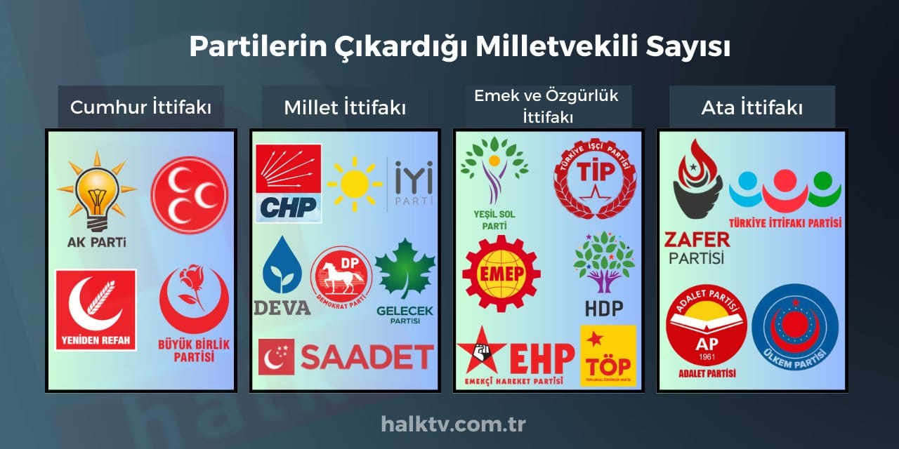 İstanbul'da Hangi Parti Kaç Milletvekili Çıkardı? - 14 Mayıs 2023