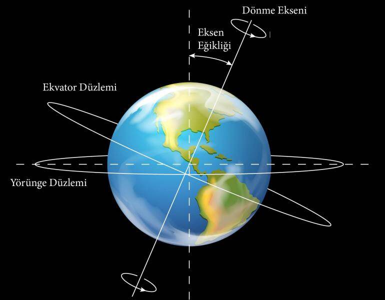Yer altından çekilen su miktarı Dünya'nın dönüş eksenini kaydırdı
