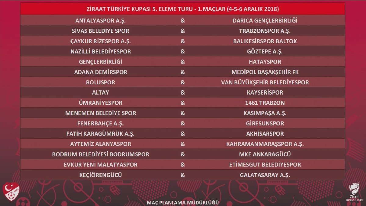 Ziraat Türkiye Kupası eşleşmeleri belli oldu!