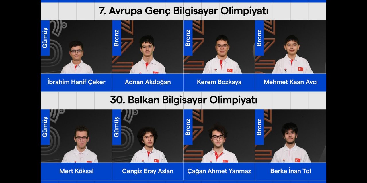 Bilgisayar Olimpiyatları'nda Türkiye'ye 8 Madalya