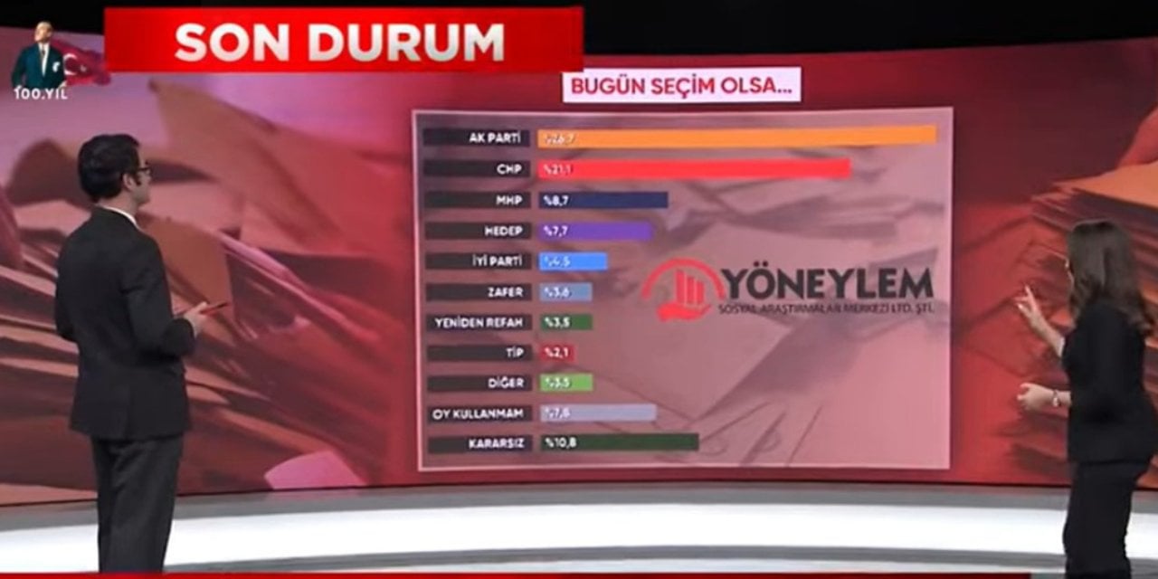 Bugün Seçim Olsa Kim Ne Kadar Oy Alır?