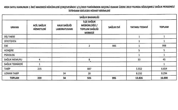 Sağlık Bakanlığı 16 bin personel alacak