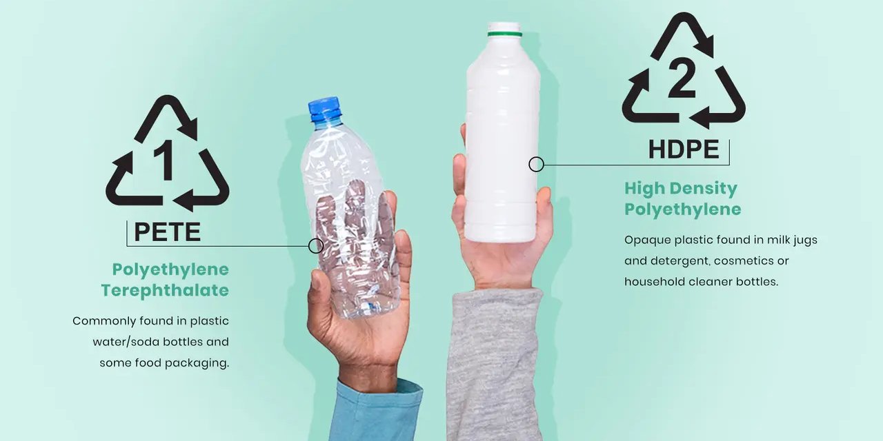 Geri Dönüştürülebilir Plastiklerin Üzerindeki Rakamlar Ne Anlama Geliyor?