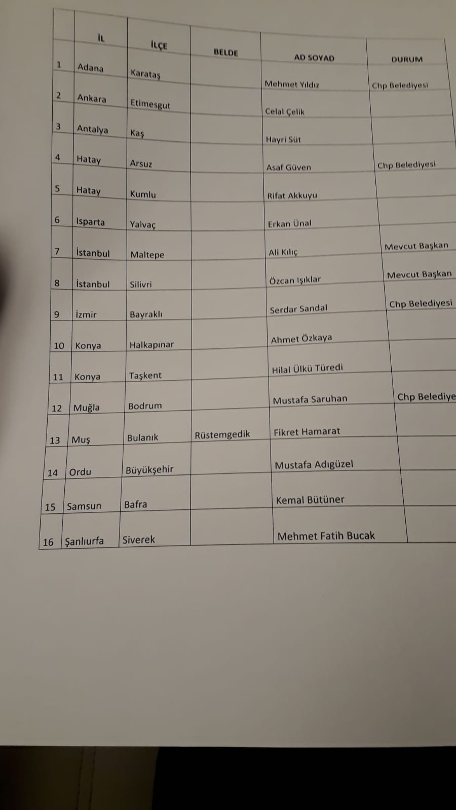 CHP kritik adayları açıkladı! Listede sürpriz isimler...