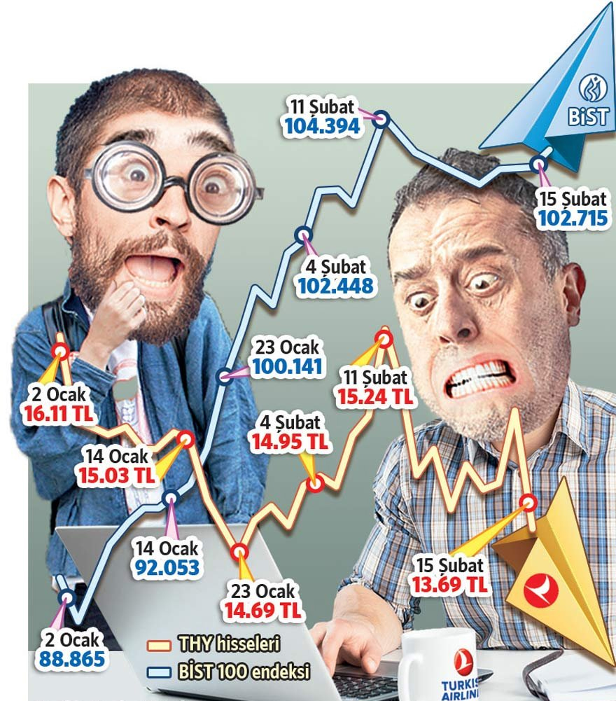 THY'ye yeni havalimanı darbesi: Hisseler çakıldı!