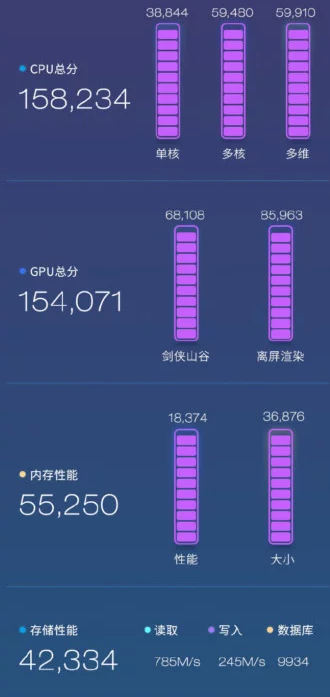 Xiaomi Mi 9 rekor üstüne rekor kırdı!