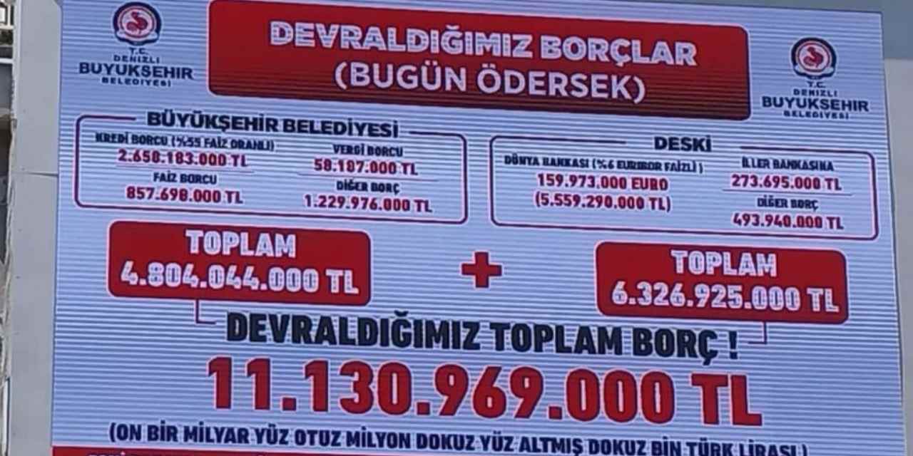 CHP’li yeni başkan, AKP’den kalan rekor borcu dev panoya asarak açıkladı