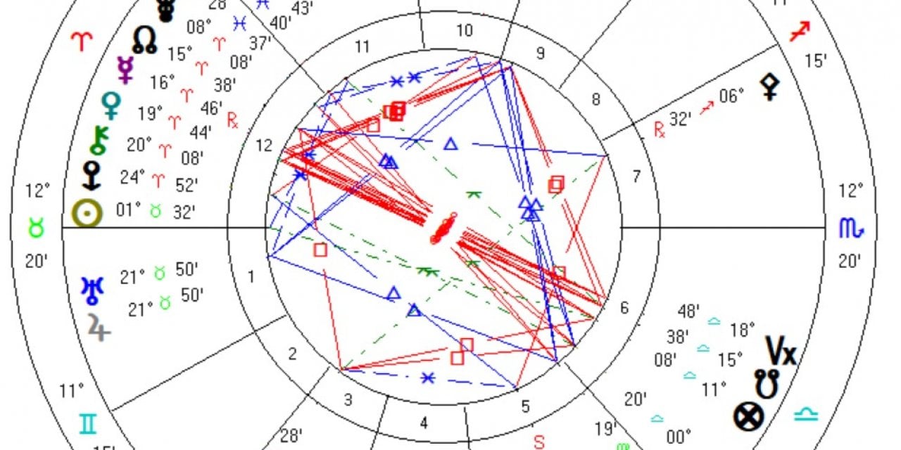 21 Nisan tarihinde 21° Boğa burcunda Jüpiter ve Uranüs kavuşumunun Dünya'ya ve Türkiye' ye etklieri nasıl olacak?