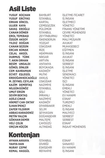 CHP'nin Maltepe Belediye Meclis üyesi aday listesi