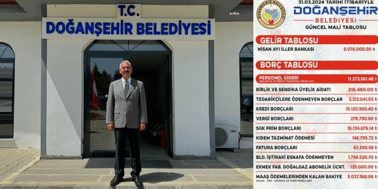 AKP'den CHP'ye Geçen Malatya Doğanşehir Belediyesi Borcunu Açıkladı