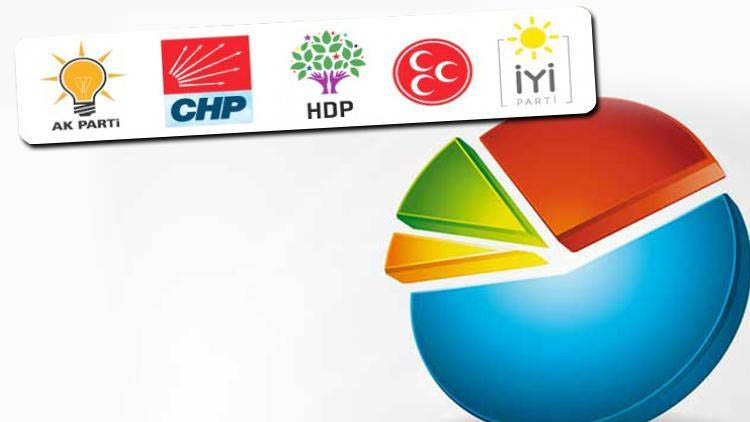GENAR: Sürpriz sonuç bekliyorum, 50 ile 48'in mücadelesi olacak