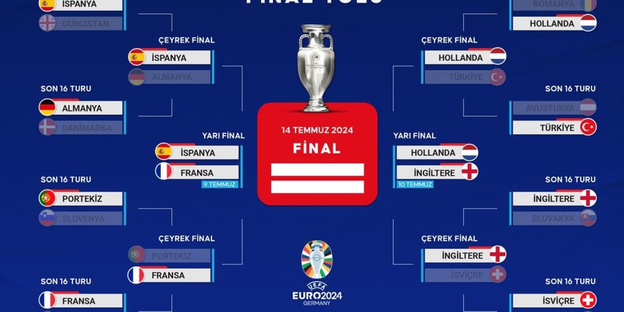 ChatGPT "Avrupa'nın Zirvesi: EURO 2024 Yarı Finalinde Heyecan Dorukta!"