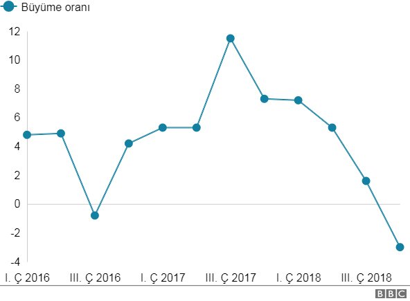 Ekonomi çakıldı, Albayrak 'en kötü geride kaldı' dedi!