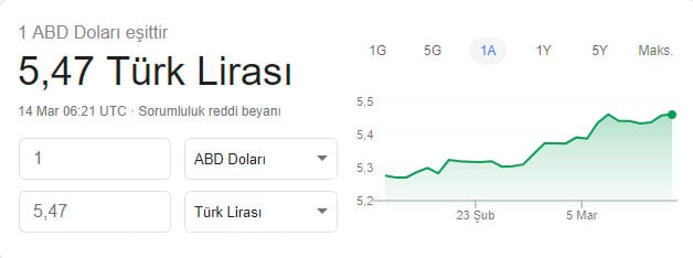 AP raporu sonrası dolarda yükseliş başladı... İşte son durum