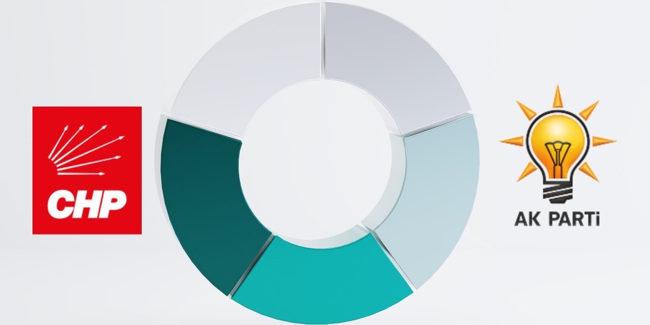İlk akla gelenler soruldu: CHP ve AKP’de kimler zirvede?