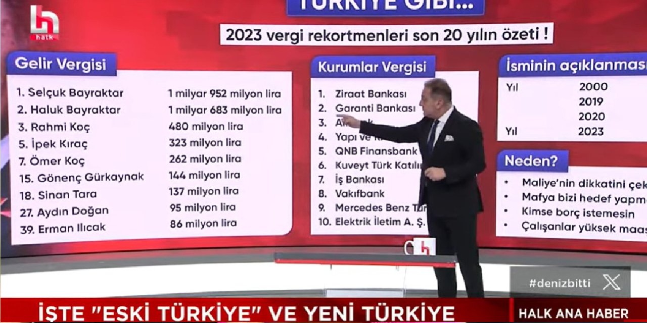 Ekrem Açıkel vergi vermeyen AKP zenginlerini tek tek açıkladı