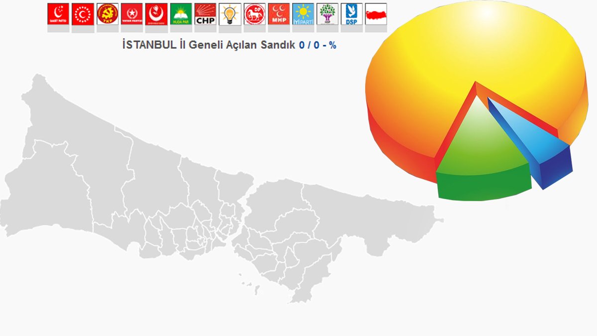 7 anket şirketinden İstanbul sonucu! İşte tek tek oranlar...