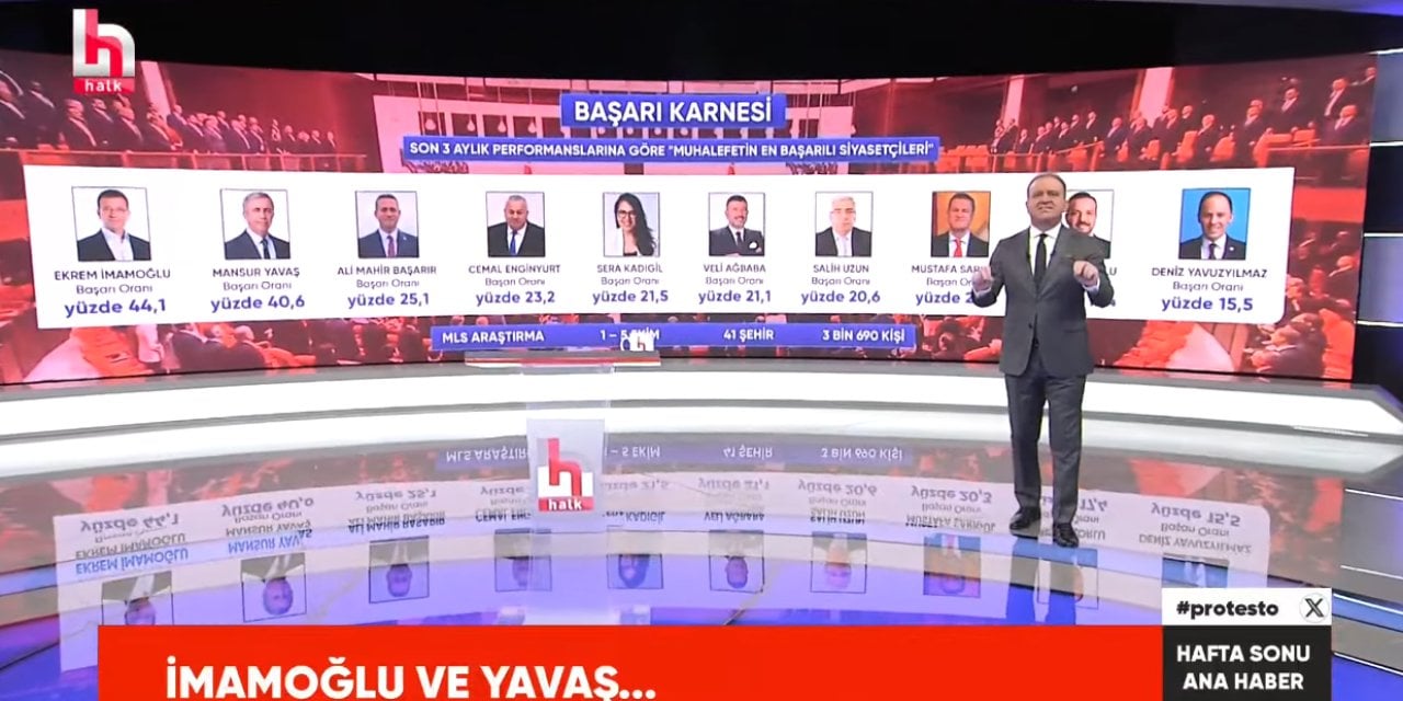 Ekrem Açıkel Halk TV'de çarpıcı anketi açıkladı: Muhalefetin en başarılı isimleri