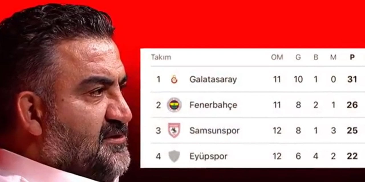 Ümit Özat: İlk 4 sırada 3 Galatasaray var!