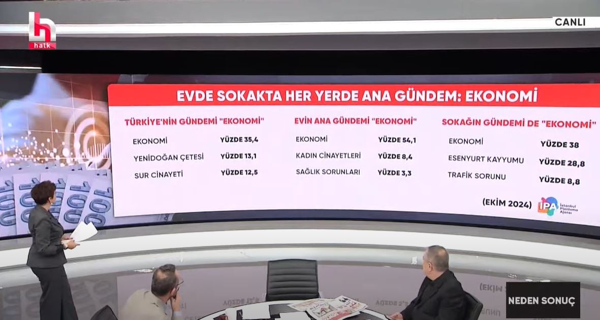 Vatandaşın tek gerçeği ekonomi. Sokakta evde her yerde