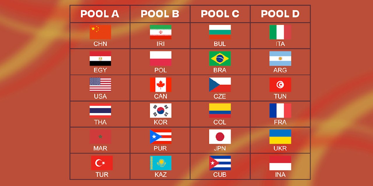 FIVB Dünya Şampiyonası kuraları çekildi