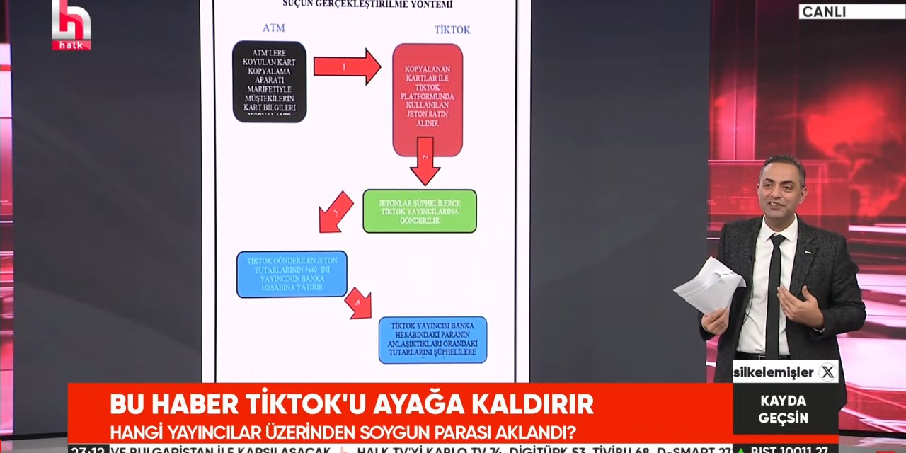 TikTok üzerinden aklanan paralar IŞİD finansmanında kullanıldı