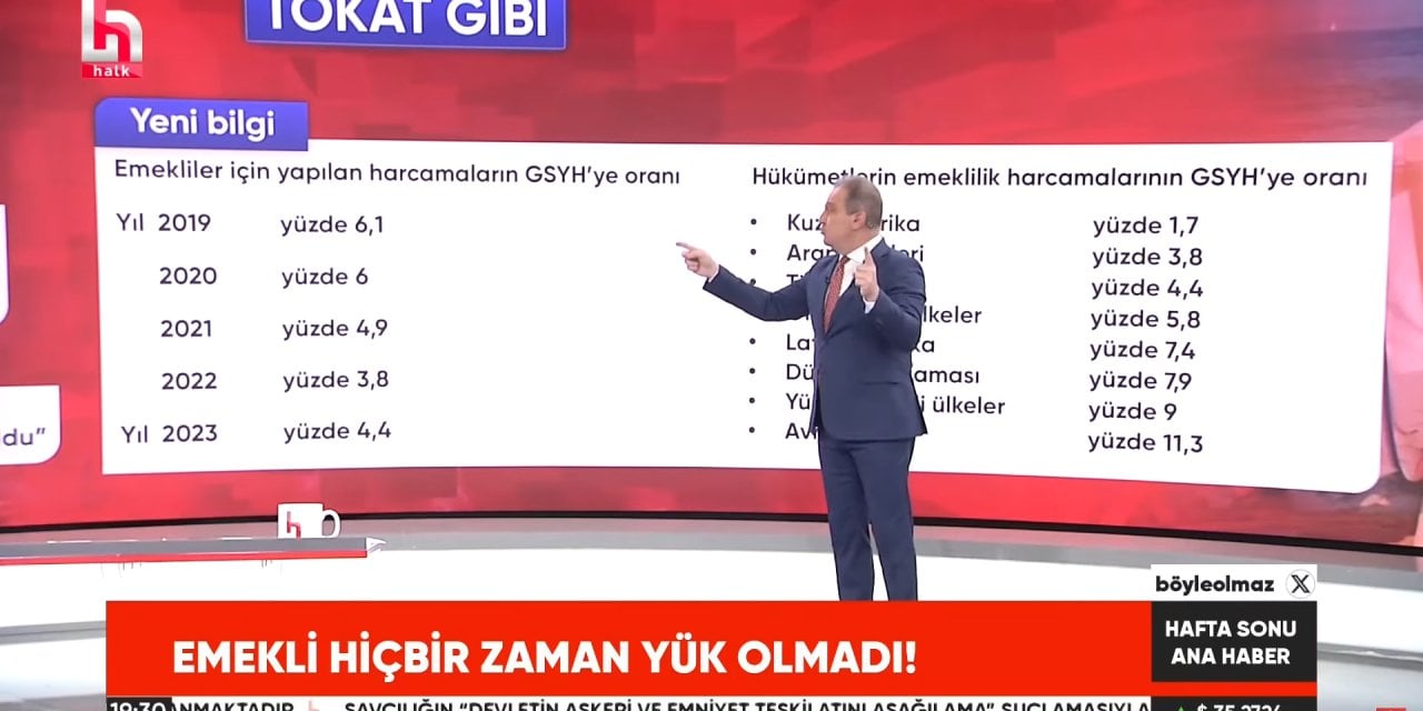 Emeklinin GSYH'dan aldığı payın düşüşünü Açıkel anlattı